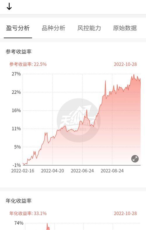 王者荣耀国家队选手年薪具体是多少？