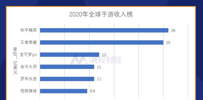 王者荣耀国家队选手年薪具体是多少？