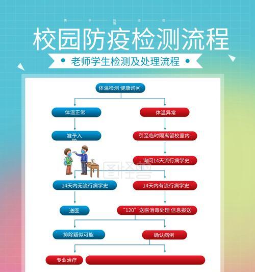 拍照录入流程图怎么做手机？步骤和技巧是什么？