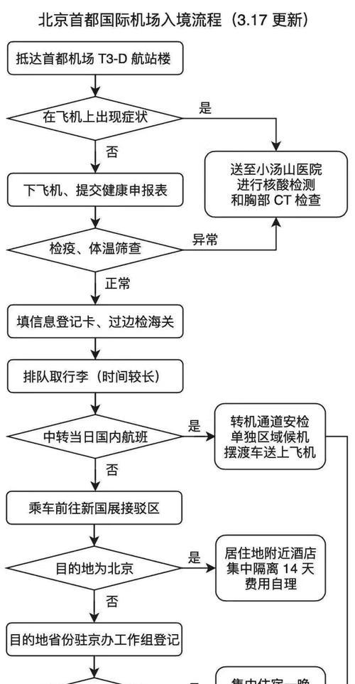 拍照录入流程图怎么做手机？步骤和技巧是什么？