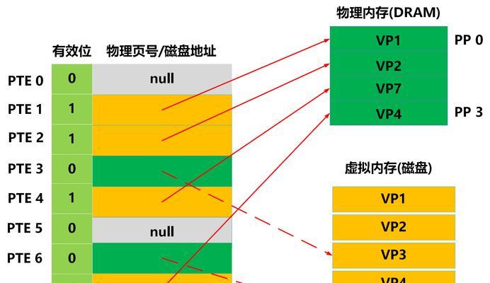 笔记本内存满了会怎样？如何有效管理内存？