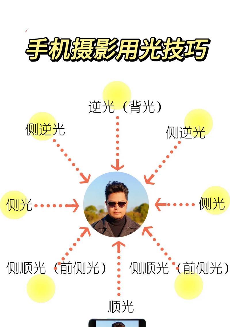 苹果手机拍照无阴影技巧是什么？