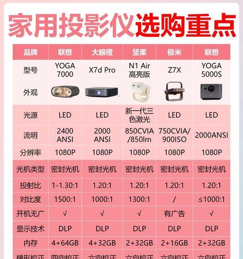 投影仪频繁闪屏可能是哪些原因造成的？