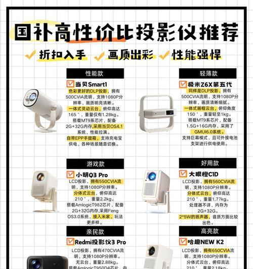 话筒音箱投影仪的正确使用方法是什么？