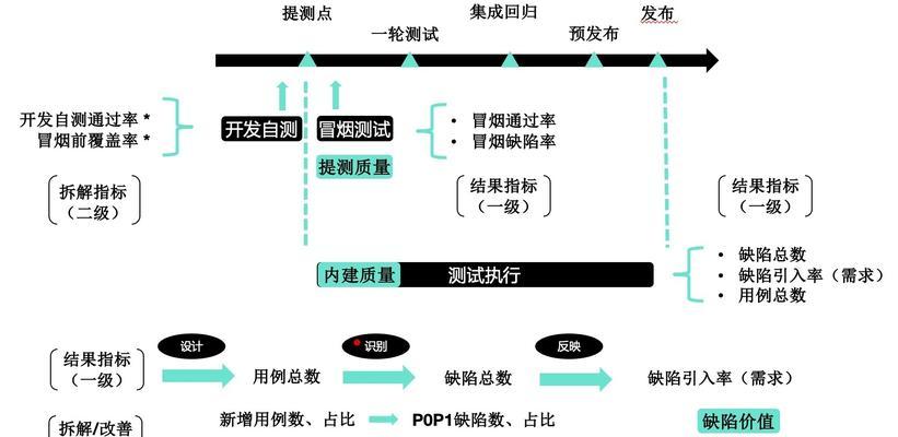 频谱测试软件如何设置电脑配置？步骤是什么？