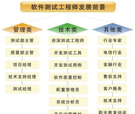 频谱测试软件如何设置电脑配置？步骤是什么？