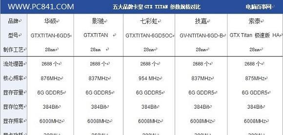 如何阅读通明电脑主机配置表？配置表中各项参数代表什么？