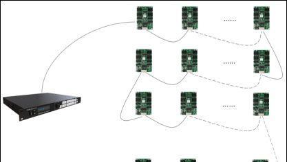 双网线接入电脑显示器的正确方法是什么？