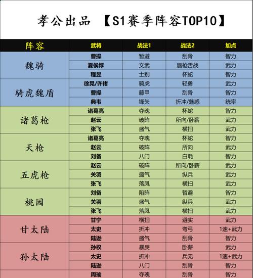 三国志战略版怎么打路上队伍的人啊？有哪些技巧？