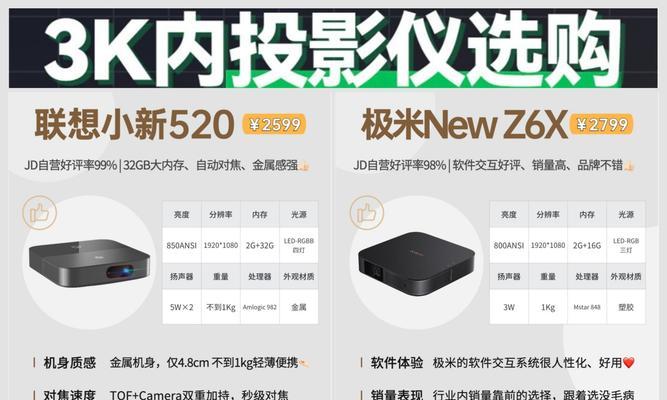 投影仪亮度与画质之间有什么联系？