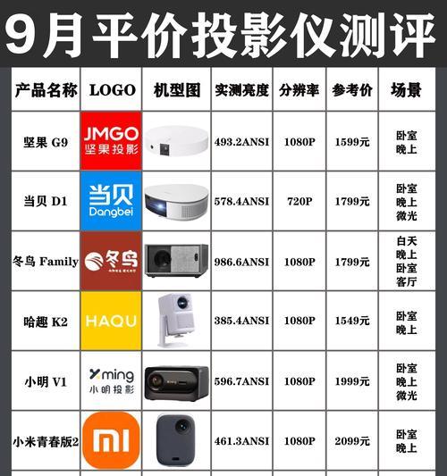 制作投影仪需要哪些材料？