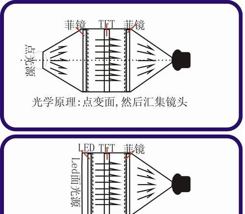 制作投影仪需要哪些材料？