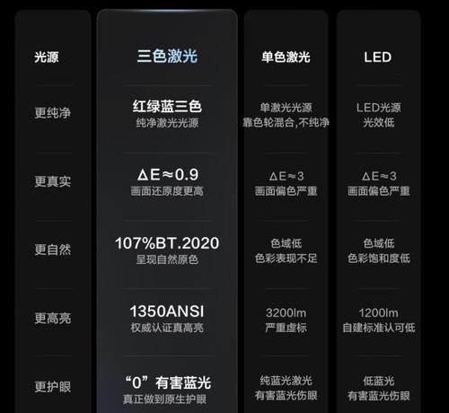 激光投影仪如何设置无广告？操作步骤是什么？