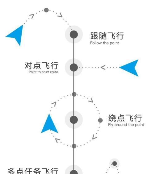如何使用网防无人机通过手机拍照？操作步骤是什么？