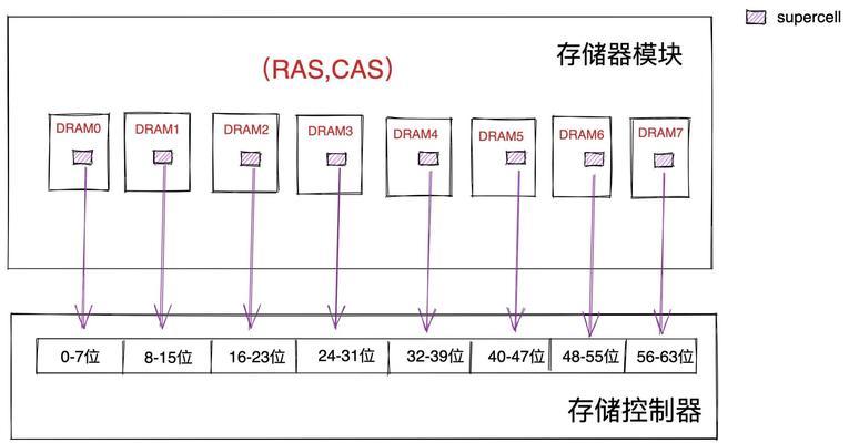 电脑内存减小的方法有哪些？