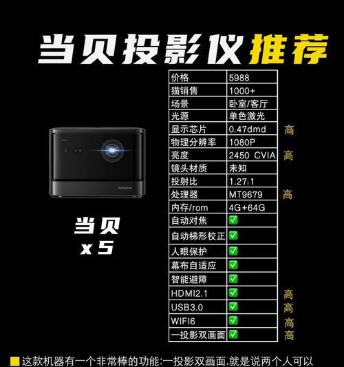 二百元预算能买到的投影仪推荐？性价比高的选择是什么？