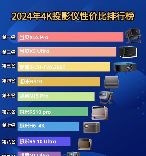 二百元预算能买到的投影仪推荐？性价比高的选择是什么？