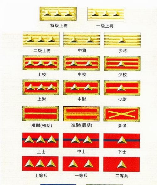 cf端游快速提升至少尉军衔的秘诀是什么？