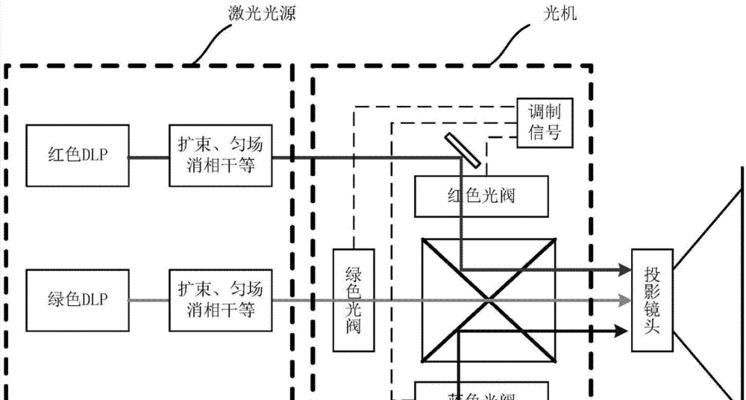 投影仪怎么避开光源控制？有哪些方法可以实现？