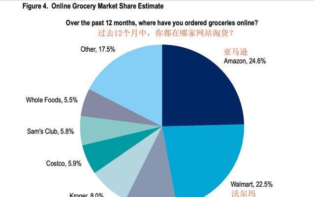 沃尔玛投影仪使用方法是什么？清单投影仪操作步骤详解？
