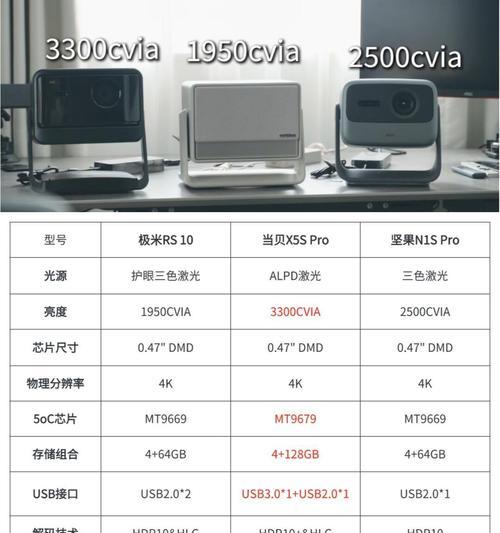 投影仪属于哪种类型的终端设备？