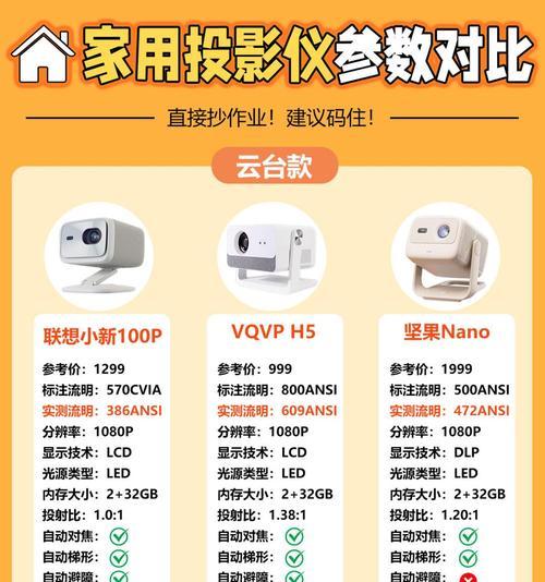 投影仪属于哪种类型的终端设备？