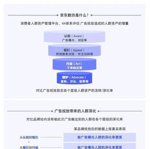 如何提升笔记本电脑的销量？卖更多笔记本电脑的策略是什么？