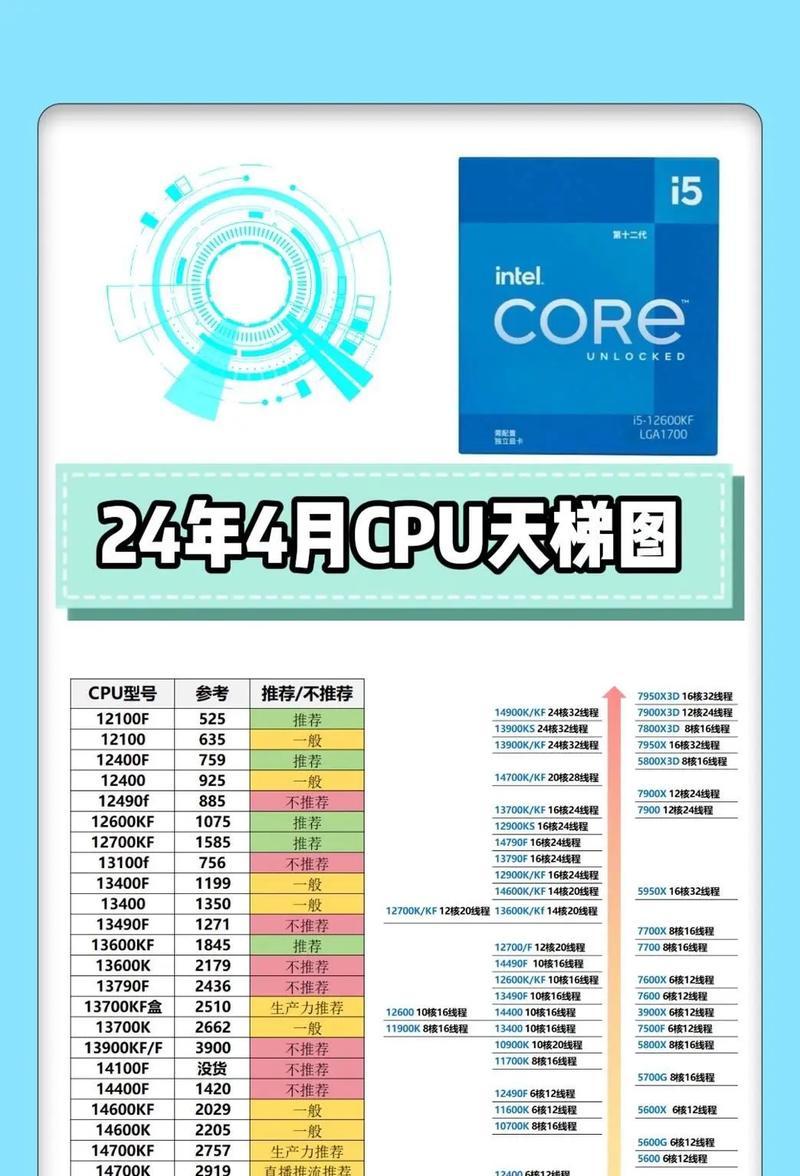 如何查看电脑配置中的cpu和显卡？
