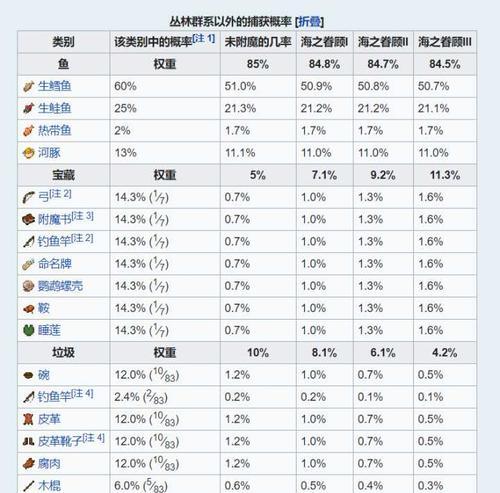 在《我的世界》中创造奇迹的方法是什么？需要哪些技巧？