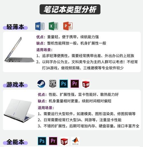 初一学生选购笔记本电脑指南？哪些功能是必备的？