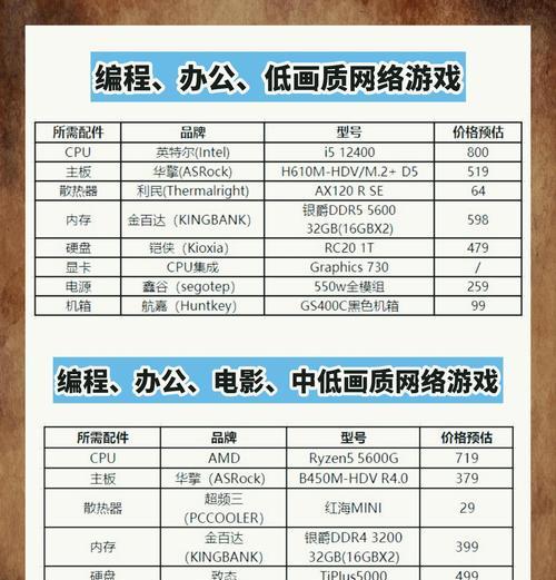 高配电竞主机配置是否适合游戏？