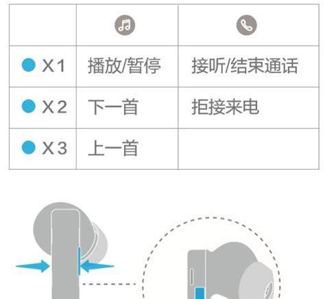 笔记本电脑包内蓝牙耳机使用方法是什么？