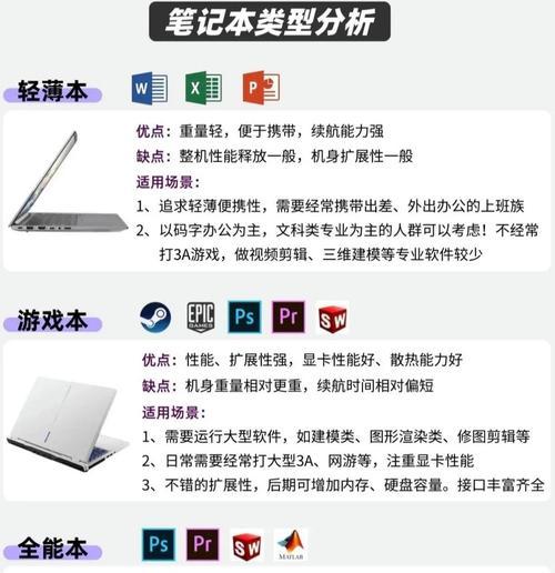 游戏本适合哪些专业使用？选购建议是什么？