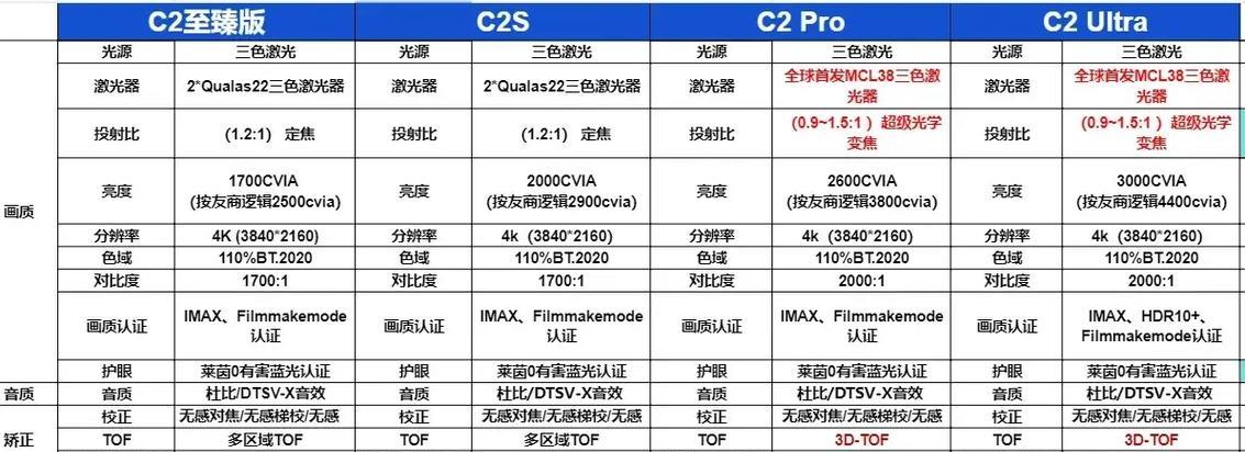 电动幕布选择技巧：全色激光投影仪的最佳搭配是什么？