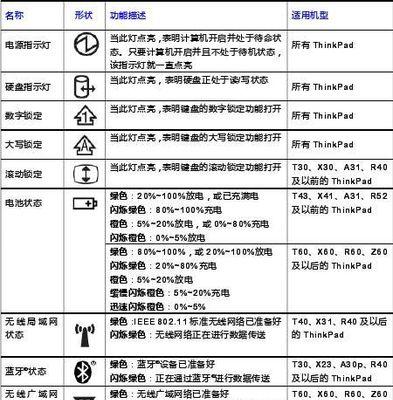 联想电脑图标图片如何排列？有哪些快捷方法？