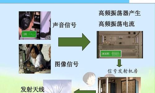 电脑机房广播声音如何开启？开启电脑机房广播声音的步骤是什么？