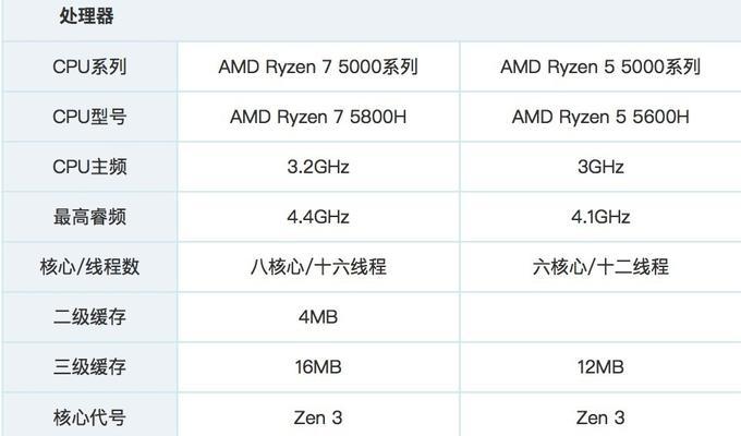 老笔记本电脑选择双处理器的建议是什么？