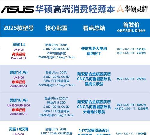 笔记本电脑耀世是什么牌子？哪个品牌生产？