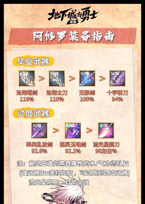 dnf手游魔术师装备推荐？哪些装备更合适？
