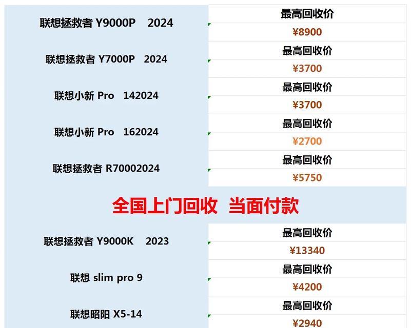 09年最贵笔记本电脑价格是多少？