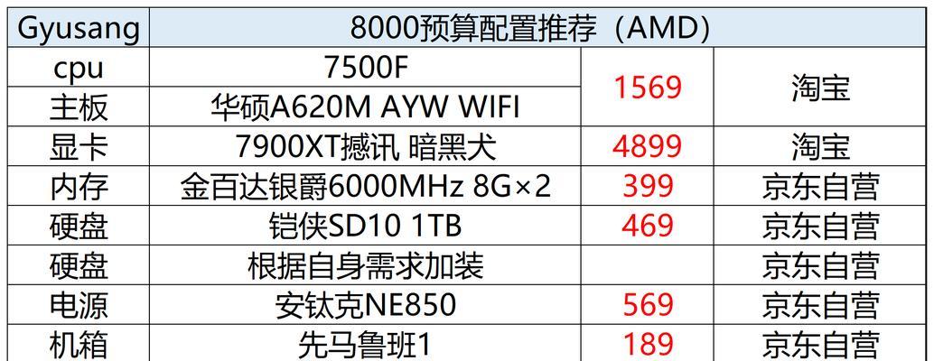 两千预算台式电脑配置推荐？配置电脑时应注意哪些问题？