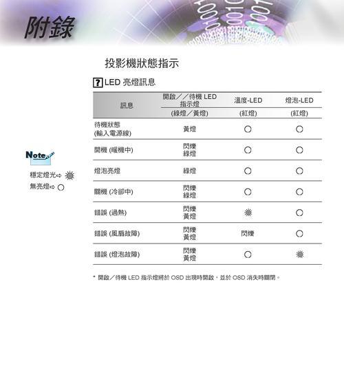 投影仪RS232接口功能是什么？如何正确使用？