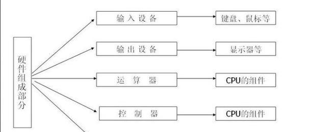 电脑加装内存后卡顿如何解决？