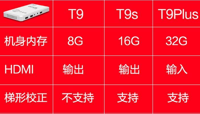无wifi投影仪如何连接？连接步骤是什么？