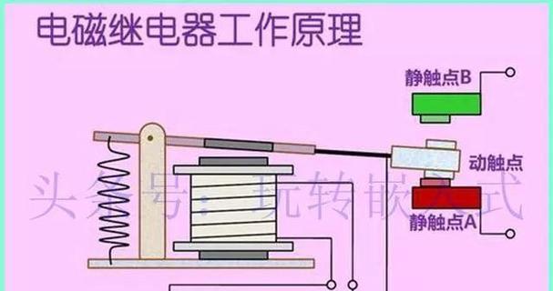 微星投影仪工作原理及适用软件介绍？