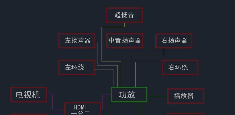 伸缩投影仪布线的视频教程在哪里？