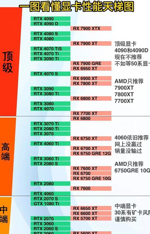 如何查看笔记本电脑的配置信息？需要哪些步骤？