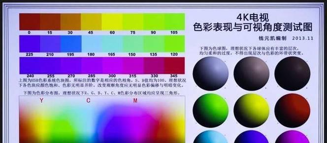 中长焦投影仪的性能特点是什么？