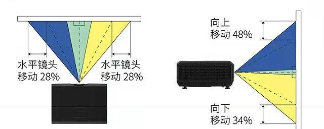 家用投影仪不工作怎么办？投影仪故障排除方法有哪些？