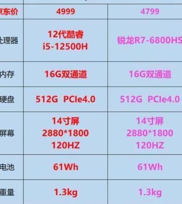 如何通过购买二手笔记本电脑赚钱？有哪些方法？
